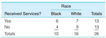 727_random sample of black and white homeless people.png